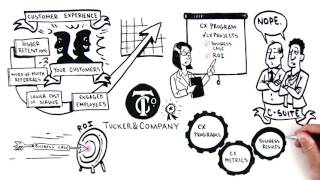 Customer Experience ROI Tucker & Company