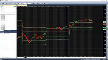 Ami Broker Camrilla Intraday Strategy 100% Free