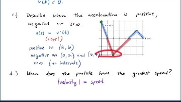 AP Calc - 4.1-4.2 - Position, Velocity, and Acceleration - Part 2