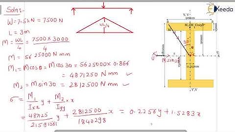 Stress in unsymmetrical Bending Problem 2- Unsymmetrical Bending  - Structural analysis 1