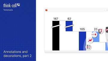 Chart annotations and decorations, part 2 (think-cell tutorials)
