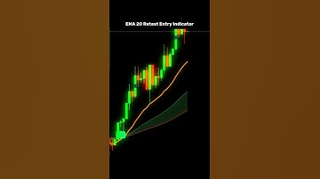 📉 EMA 20 Retest Entry Strategy – Smart Pullback Trading for Precision Entries #tradingview #trading
