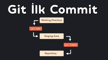 Git ile Commit Nasıl Atılır? - Git ve Github Eğitimi 3. Bölüm