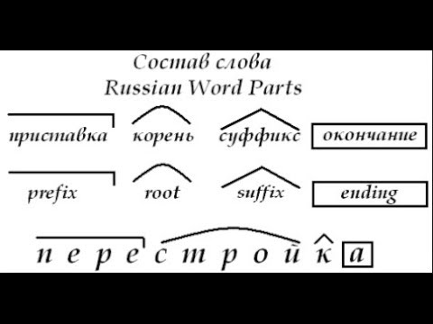 Соедини приставки корни суффиксы получились слова