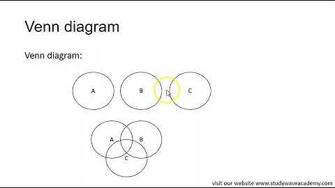 Demystifying Sets 2: Understanding the Basics and Beyond Part 2