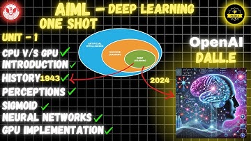 Deep Learning For exams | AL503 Unit-1 OneShot Hindi 🔥 | #rgpv #procoderjii  #deeplearning