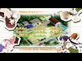 Gakkougurashi Opening but Lyrical Lily || Romaji + Bahasa Indonesia