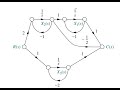 Parallel Form Solution of State Space System (Repeated Root Case)