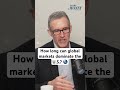 Global Markets Could Outperform the U.S. for Another Year or Two #investing #finance #stocks