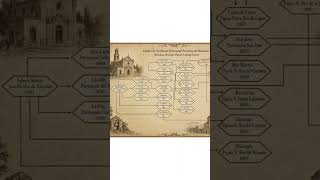 Argentina Genealogy Research Tips #Genealogy #familyhistory #genealogytips #ferreyragenealogy #ai