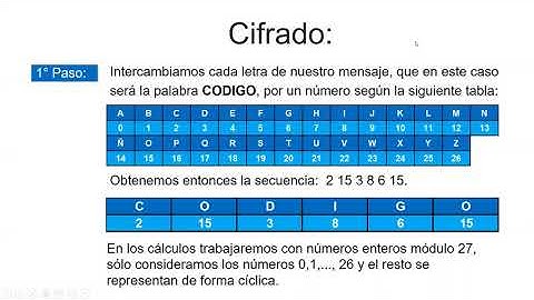 CRIPTOGRAFÍA: UNA APLICACIÓN SUSTENTADA EN ÁLGEBRA LINEAL PARA LA EDUCACIÓN MATEMÁTICA EN INGENIERÍA