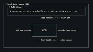 Details L06-21 Read-Only and Random Access Memories News