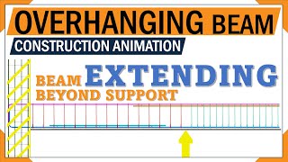 How to reinforcement detailing in beam | Overhanging Beam rebar details | 3D Animation