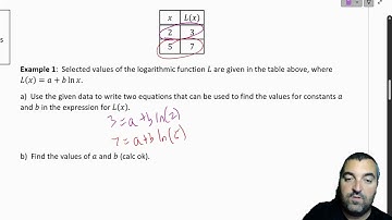 2.14 Logarithmic Function Context and Data Modeling