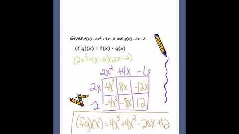 Operations of Functions Video Notes