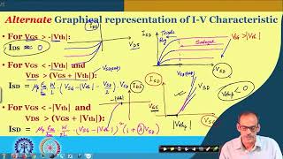 Revisiting MOSFET (Contd.) #swayamprabha