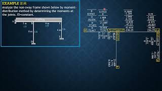 STRUCTURAL ANALYSIS, EXAMPLE 216