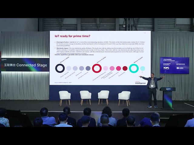 Telco-Satellite Convergence Story | Satellite and NTN Summit at MWC Shanghai 2025