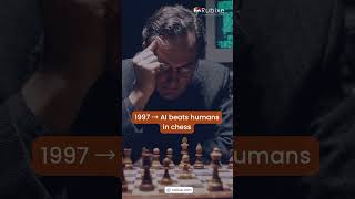 Evolution of AI | Rubixe AI Solutions | ChatGpt