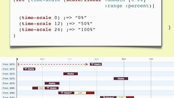 Statistical Graphics in ClojureScript