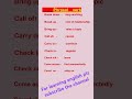Phrasal verb's meaning,for learning english plz subscribe the channel #english #gkquizinhindia