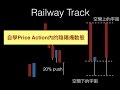 Price Action made easy 簡單價格動態 (Candles 陰陽燭)