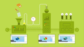 3D FastView overview