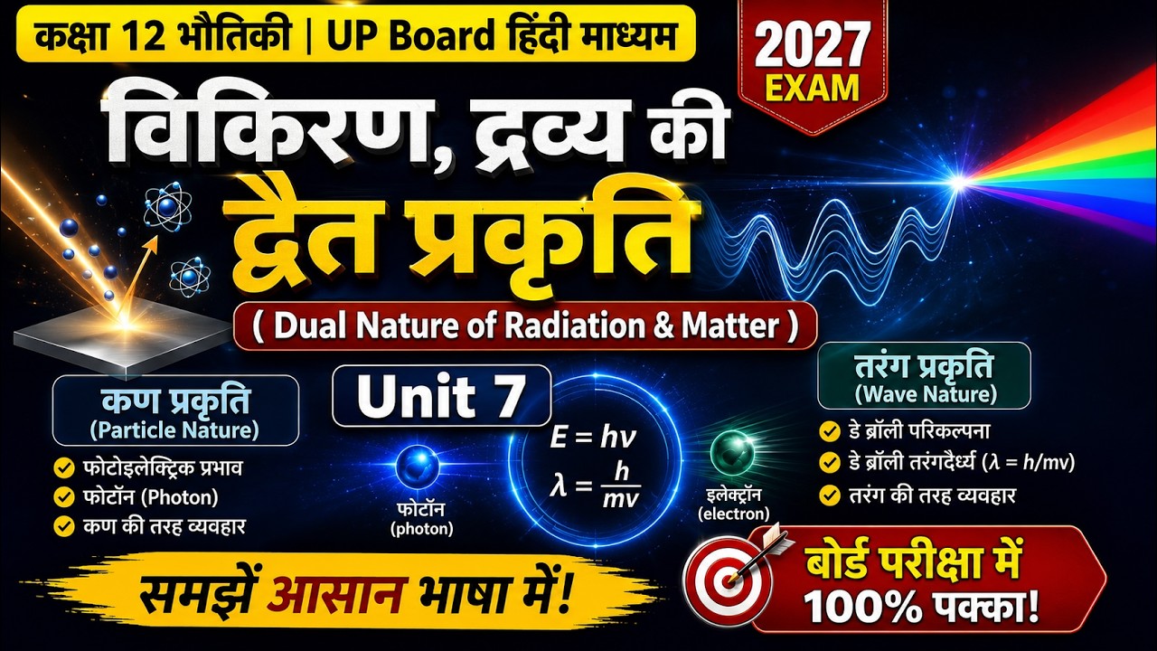 यूपी बोर्ड कक्षा 12 भौतिकी — विकिरण तथा द्रव्य की द्वैत प्रकृति