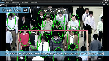 Canon People Counter Plug-in for Milestone XProtect