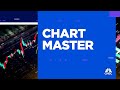 Chart Master: The best and worst charts of the Mag 7