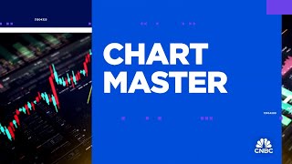 Chart Master: The best and worst charts of the Mag 7