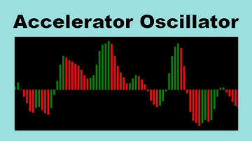 Trade the Accelerator Oscillator with the Universal Buffer EA - Video 1