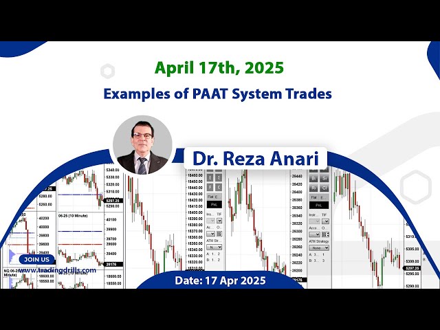 Price Action Algo Trading Live Trades/Journal: Nasdaq, Dow Jones, S&P500 Futures /CFDs - 17 Apr 2025