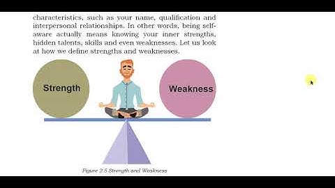 Unit 2 - Self-Management Skills - Session 2 (Self Awareness)