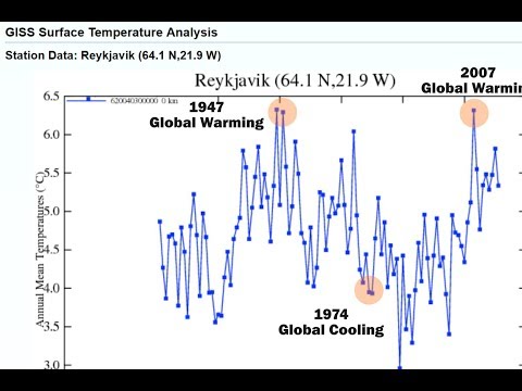 NOAA/NASA - Destroying Science By Data Tampering