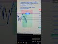Fondeo sin evaluaciones directo a operar y retirar señal enviada al grupo #trading #forex #xauusd