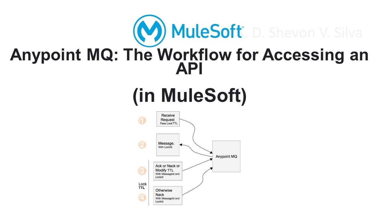 Anypoint MQ: The Workflow for Accessing an API (in MuleSoft) - YouTube
