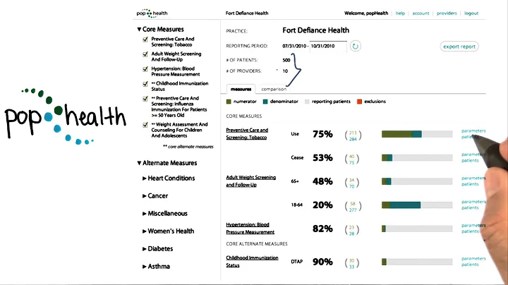 PopHealth Practice Level Reporting - Georgia Tech - Health Informatics in the Cloud