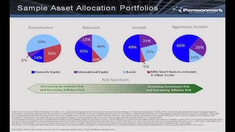 Basics of Asset Allocation