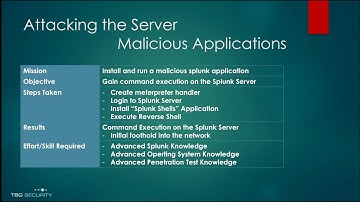Weaponizing Splunk malicious applications