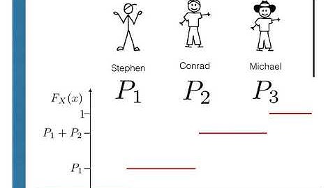 SOR1020: The multinomial distribution
