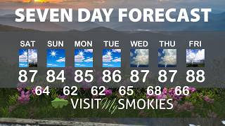 Details Gatlinburg and Pigeon Forge Weather for Weekend of August 21 2026. Guide