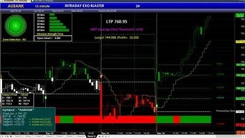 Amibroker Buy Sell Signal Software |MT4 Buy Sell Signal Software|#STOCKMARKET#TRADING#STARTUP