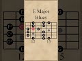 E Major Blues Scale