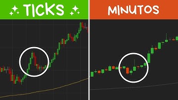 El secreto de usar graficas de Ticks (Explicación fácil de entender)