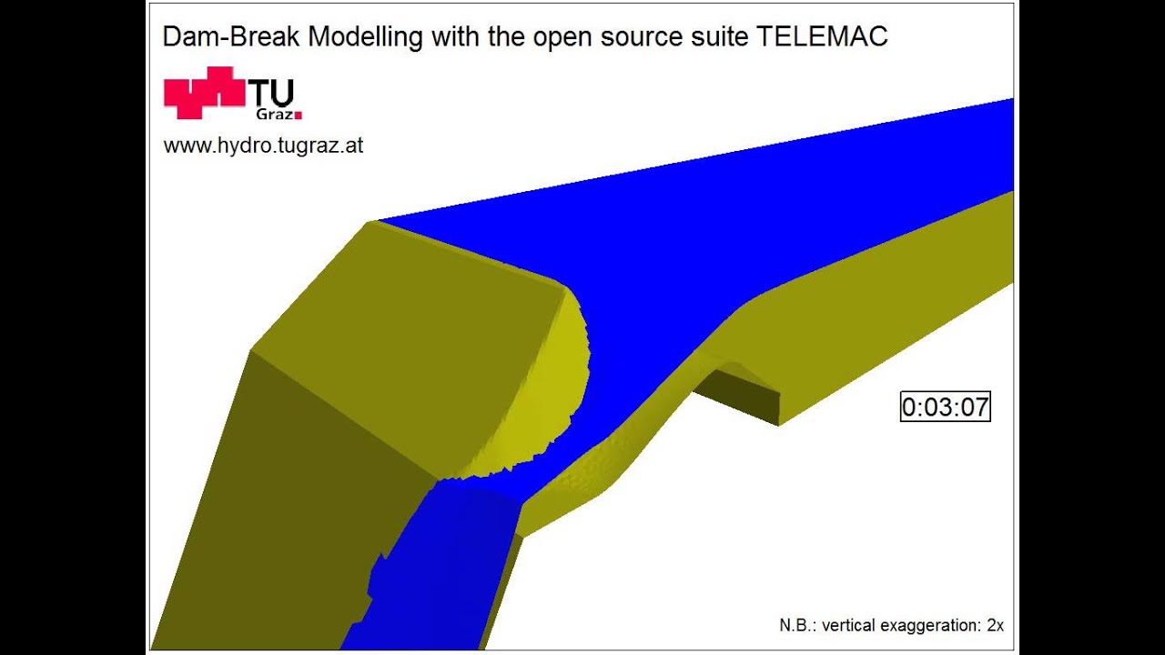 telemac 2d