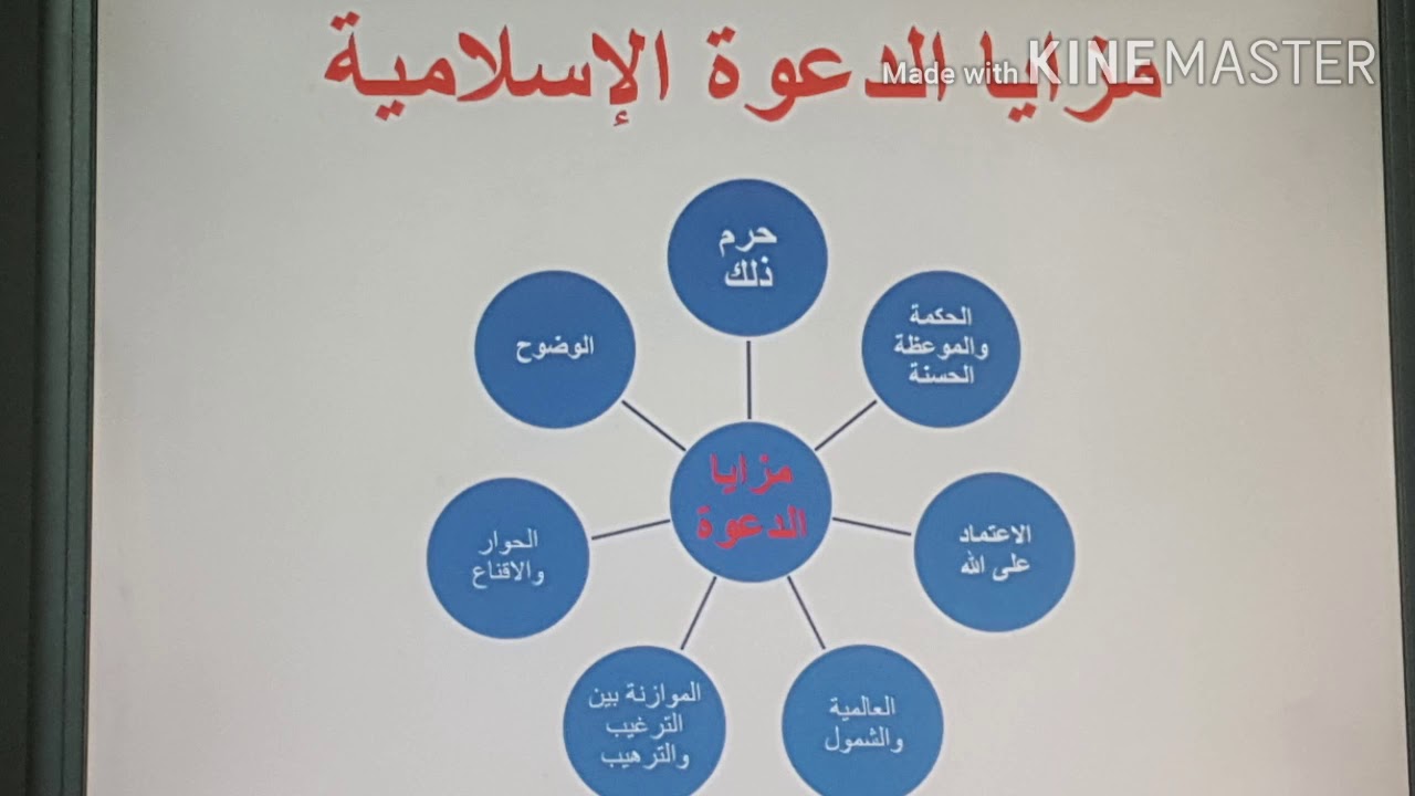 درس منهج الدعوة الاسلامية للصف التاسع الفصل الاول