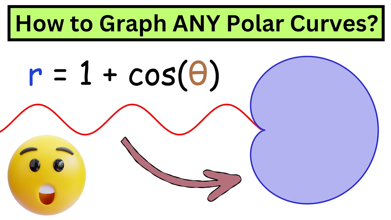 О боже! Это так просто! 🤯