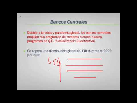 Opieniones de los mercados de forex