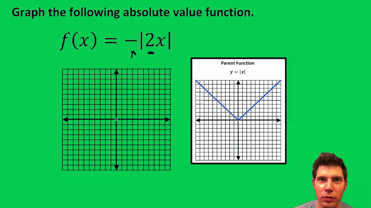 Graphing Absolute Value Functions - YouTube